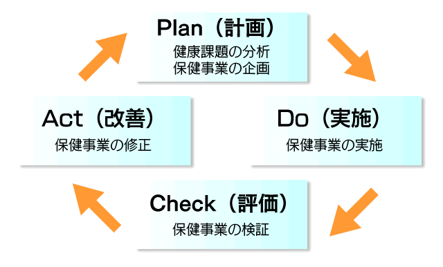 データヘルス計画の特徴