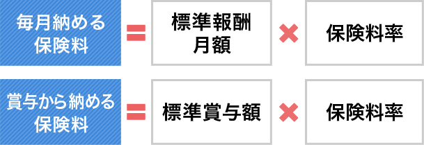 保険料の計算方法